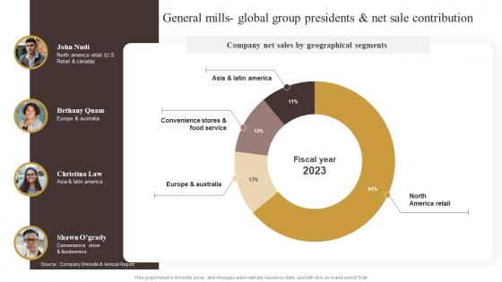 General Mills Global Group Presidents Industry Report Of Commercially Prepared Food Part 2