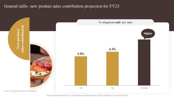 General Mills New Product Industry Report Of Commercially Prepared Food Part 2