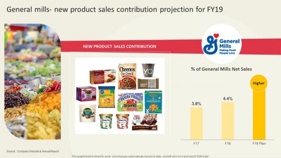 General Mills New Product Sales Global Ready To Eat Food Market Part 2