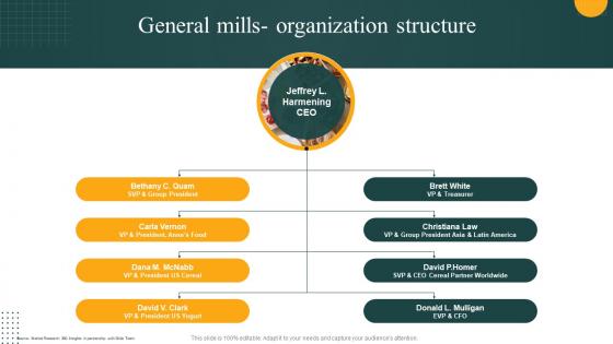 General Mills Organization Structure Convenience Food Industry Report Ppt Demonstration