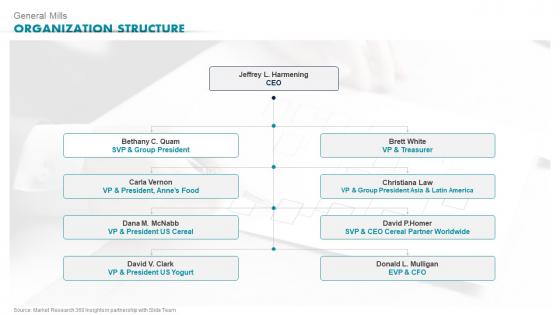 General Mills Organization Structure Ready To Eat Detailed Industry Report Part 2