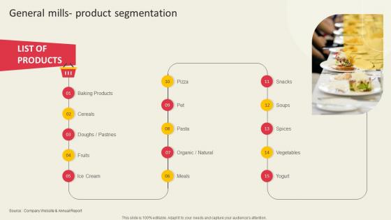 General Mills Product Segmentation Global Ready To Eat Food Market Part 2
