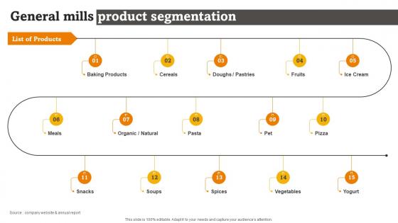 General Mills Product Segmentation RTE Food Industry Report