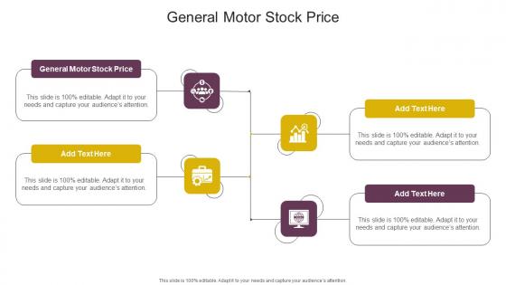 General Motor Stock Price In Powerpoint And Google Slides Cpb