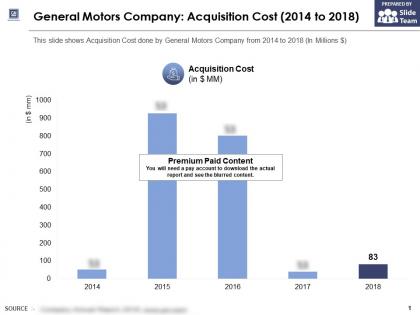General motors company acquisition cost 2014-2018
