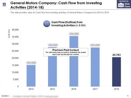 General motors company cash flow from investing activities 2014-18
