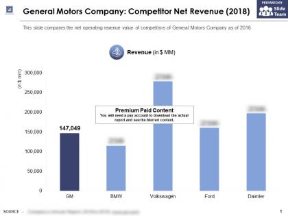 General motors company competitor net revenue 2018