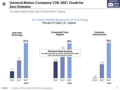 General motors company csr 2021 goals for zero emission
