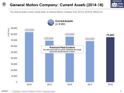 General motors company current assets 2014-18
