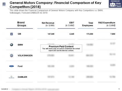 General motors company financial comparison of key competitors 2018