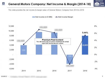 General motors company net income and margin 2014-18