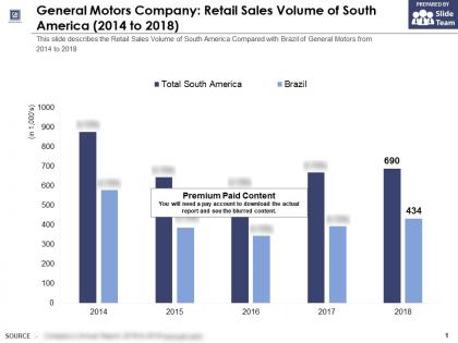 General motors company retail sales volume of south america 2014-2018