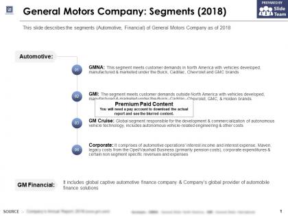 General motors company segments 2018