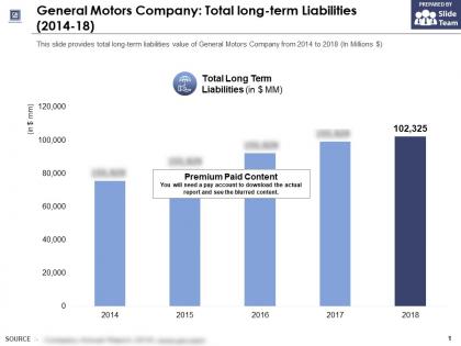 General motors company total long term liabilities 2014-18