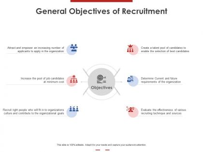 General objectives of recruitment ppt powerpoint presentation icon show