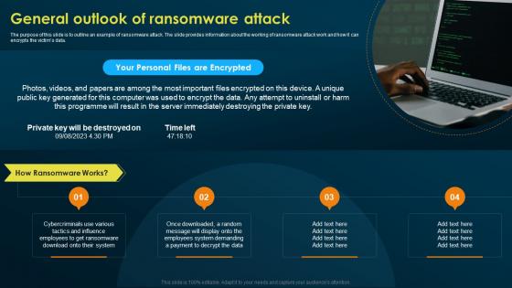 General Outlook Of Ransomware Attack Implementing Security Awareness Training