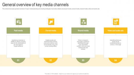 General Overview Of Key Media Channels Power Your Business Promotion Strategy SS V