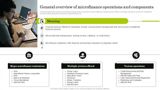 General Overview Of Microfinance Navigating The World Of Microfinance Basics To Innovation Fin SS