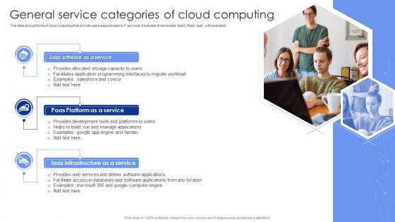 General Service Categories Of Cloud Computing