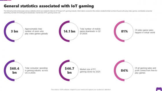 General Statistics Associated With IoT Gaming Transforming Future Of Gaming IoT SS