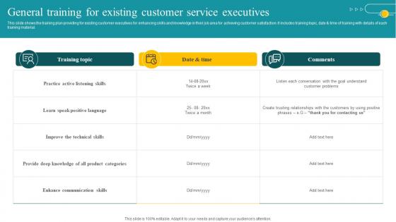 General Training For Existing Customer Service Executives Customer Feedback Analysis