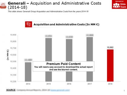 Generali acquisition and administrative costs 2014-18