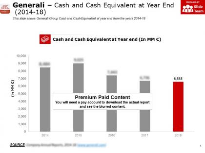 Generali cash and cash equivalent at year end 2014-18