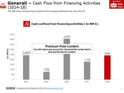 Generali cash flow from financing activities 2014-18