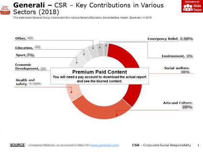 Generali csr key contributions in various sectors 2018