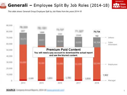 Generali employee split by job roles 2014-18