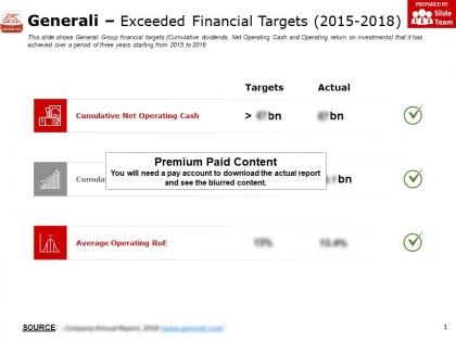 Generali exceeded financial targets 2015-2018