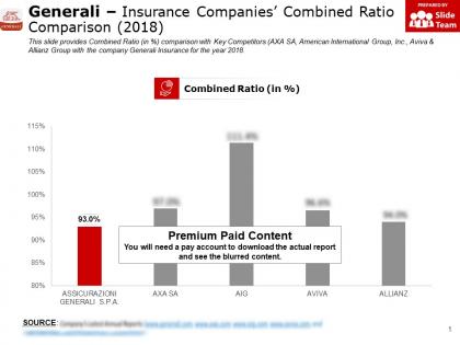 Generali insurance companies combined ratio comparison 2018