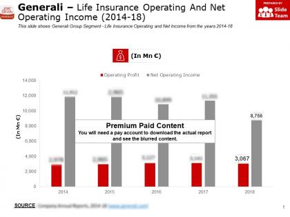 Generali life insurance operating and net operating income 2014-18