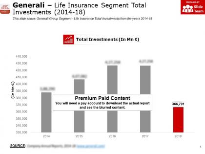 Generali life insurance segment total investments 2014-18