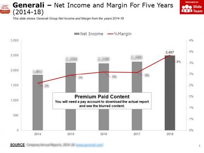 Generali net income and margin for five years 2014-18