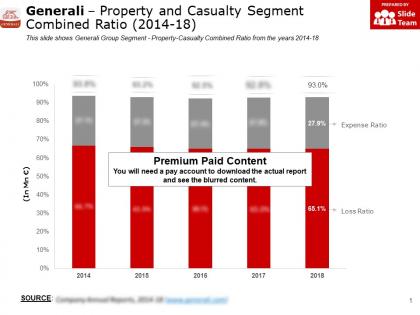 Generali property and casualty segment combined ratio 2014-18