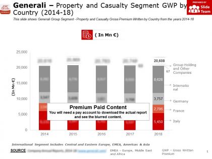 Generali property and casualty segment gwp by country 2014-18