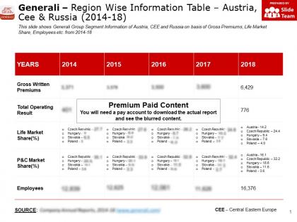 Generali region wise information table austria cee and russia 2014-18