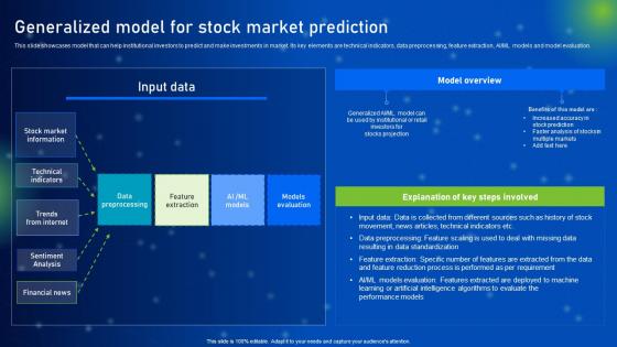 Generalized Model For Stock Market Prediction How AI Is Revolutionizing Finance Industry AI SS