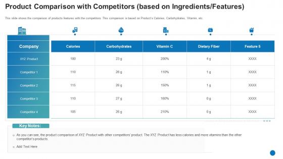 Generate consumer confidence to grow your startup business product comparison ingredients