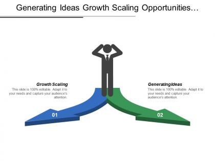 Generating ideas growth scaling opportunities challenges developing testing