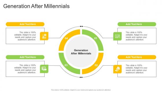 Generation After Millennials In Powerpoint And Google Slides Cpb