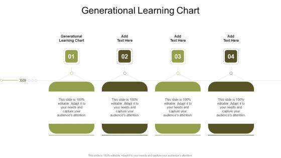 Generational Learning Chart In Powerpoint And Google Slides Cpb