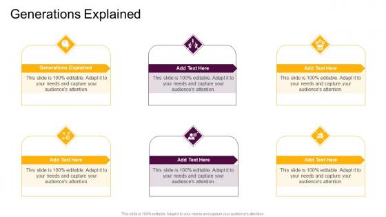 Generations Explained In Powerpoint And Google Slides Cpb