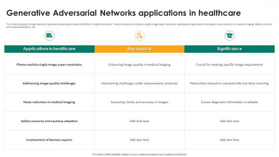 Generative Adversarial Networks Applications In Healthcare Generative Adversarial Networks