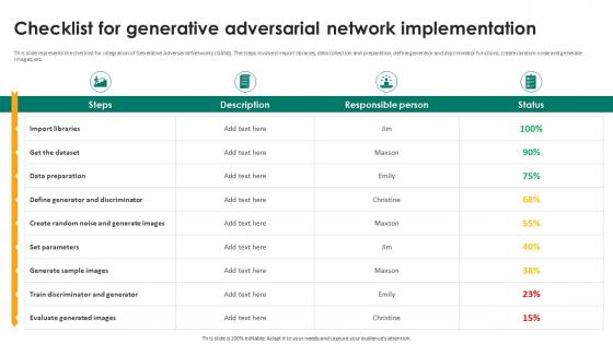 Generative Adversarial Networks Checklist For Generative Adversarial Network Implementation