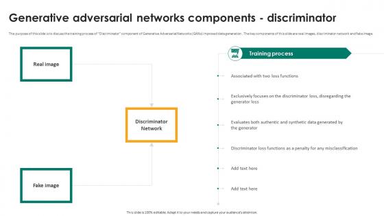 Generative Adversarial Networks Components Discriminator Generative Adversarial Networks