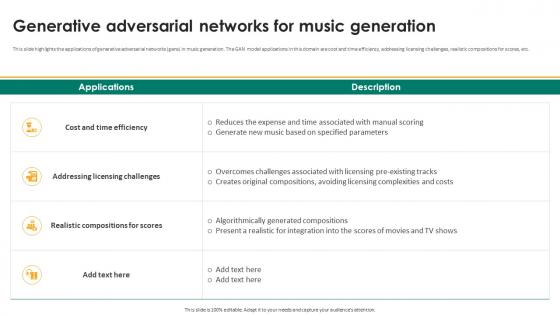 Generative Adversarial Networks For Music Generation Generative Adversarial Networks