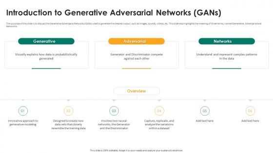 Generative Adversarial Networks Introduction To Generative Adversarial Networks Gans