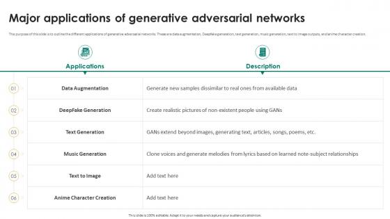 Generative Adversarial Networks Major Applications Of Generative Adversarial Networks